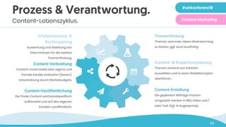 &
 (
) *
Erfolgsmessung &
Rückkopplung
Auswertung und Ableitung von
Erkenntnissen für die weitere
Themenfindung.
Content-Veröffentlichung
Der finale Content wird kanalspezifisch
aufbereitet und auf den eigenen
Kanälen veröffentlicht.
Themenfindung
Themen sammeln, Ideen-Brainstorming
zu Stories, ggf. auch kurzfristig.
Content-Erstellung
Die geplanten Beiträge müssen
umgesetzt werden in Bild, Video und /
oder Text. Ggf. 4-Augenprinzip
Content- & Redaktionsplanung
Themen anhand von Kriterien
auswählen und in einen Redaktionsplan
überführen.
Content-Verbreitung
Content crossmedial über eigene und
fremde Kanäle verbreiten (lassen).
Unterstützung durch Werbebudgets.
16
Prozess & Verantwortung.
Content-Lebenszyklus.
#wkkonferenz18
Content-Marketing
 