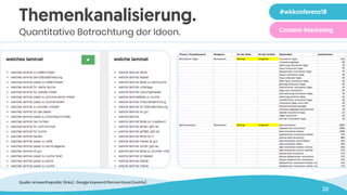 20
Themenkanalisierung.
Quantitative Betrachtung der Ideen.
#wkkonferenz18
Content-Marketing
Quelle: answerthepublic (links), Google Keyword Planner+Excel (rechts)
 