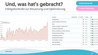 23
Und, was hat’s gebracht?
Erfolgskontrolle zur Steuerung und Optimierung.
#wkkonferenz18
Content-Marketing
#wkkonferenz18
Content-Marketing
Quelle: Sistrix
 