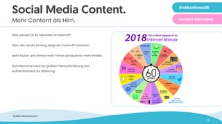 4
Social Media Content.
Mehr Content als Hirn.
Was passiert in 60 Sekunden im Internet?
Über alle Kanäle hinweg steigt die Content Produktion.
Mehr Nutzer und immer mehr Firmen produzieren mehr Inhalte.
Durchkommen wird zur größten Herausforderung und
Aufmerksamkeit zur Währung.
Quelle: allaccess.com
#wkkonferenz18
Content-Marketing
 