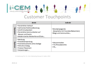 Customer	
  Touchpoints	
  
09.05.14	
   11	
  
In	
  Anlehnung	
  Prof.	
  Dr.	
  Esch,	
  MarkeTng	
  Review	
  St.	
  Gallen	
  2010	
  	
  
 
