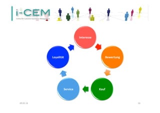 09.05.14	
   16	
  
Interesse	
  
Bewertung	
  
Kauf	
  Service	
  
Loyalität	
  
 