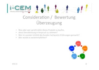  
ConsideraTon	
  /	
  	
  Bewertung	
  
Überzeugung	
  
	
  
09.05.14	
   18	
  
•  Was	
  oder	
  wer	
  spricht	
  dafür	
  dieses	
  Produkt	
  zu	
  kaufen,	
  	
  
•  diese	
  Dienstleistung	
  in	
  Anspruch	
  zu	
  nehmen?	
  	
  
•  Wer	
  im	
  sozialen	
  Umfeld	
  des	
  Kunden	
  hat	
  bereits	
  Erfahrungen	
  gemacht?	
  
•  Wer	
  würde	
  es	
  weiterempfehlen?	
  
	
  
Interesse	
  
Bewertung	
  
Kauf	
  Service	
  
Loyalität	
  
 