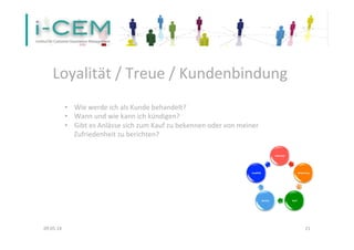  
	
  
	
  
09.05.14	
   21	
  
•  Wie	
  werde	
  ich	
  als	
  Kunde	
  behandelt?	
  	
  
•  Wann	
  und	
  wie	
  kann	
  ich	
  kündigen?	
  	
  
•  Gibt	
  es	
  Anlässe	
  sich	
  zum	
  Kauf	
  zu	
  bekennen	
  oder	
  von	
  meiner	
  
Zufriedenheit	
  zu	
  berichten?	
  
Loyalität	
  /	
  Treue	
  /	
  Kundenbindung	
  
Interesse	
  
Bewertung	
  
Kauf	
  Service	
  
Loyalität	
  
 