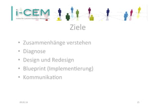 Ziele	
  
•  Zusammenhänge	
  verstehen	
  
•  Diagnose	
  
•  Design	
  und	
  Redesign	
  
•  Blueprint	
  (ImplemenTerung)	
  
•  KommunikaTon	
  
09.05.14	
   25	
  
 