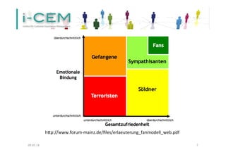 09.05.14	
   7	
  
hfp://www.forum-­‐mainz.de/ﬁles/erlaeuterung_fanmodell_web.pdf	
  
 