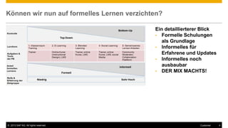 © 2013 SAP AG. All rights reserved. 4Customer
Können wir nun auf formelles Lernen verzichten?
Ein detaillierterer Blick
• Formelle Schulungen
als Grundlage
• Informelles für
Erfahrene und Updates
• Informelles noch
ausbaubar
• DER MIX MACHTS!
 