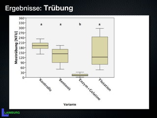 Ergebnisse: Trübung
 