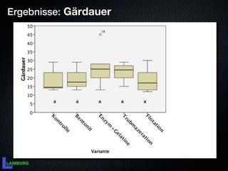 Ergebnisse: Gärdauer
 