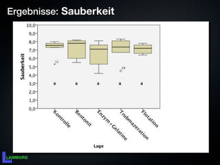 Ergebnisse: Sauberkeit
 