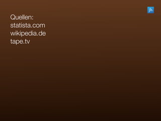 Quellen:
statista.com
wikipedia.de
tape.tv
 