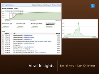Viral Insights   Literal Hero - Last Christmas
 