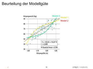 Beurteilung der Modellgüte


                             Modell 3
                                        Modell 1
                                        Modell 2




                        35
 
