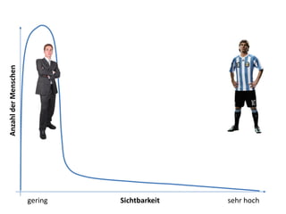 Anzahl der Menschen




                      gering   Sichtbarkeit   sehr hoch
 