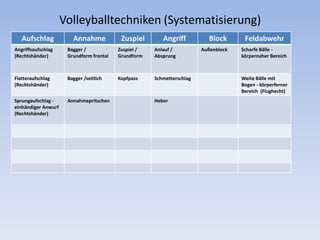 Volleyballtechniken (Systematisierung)