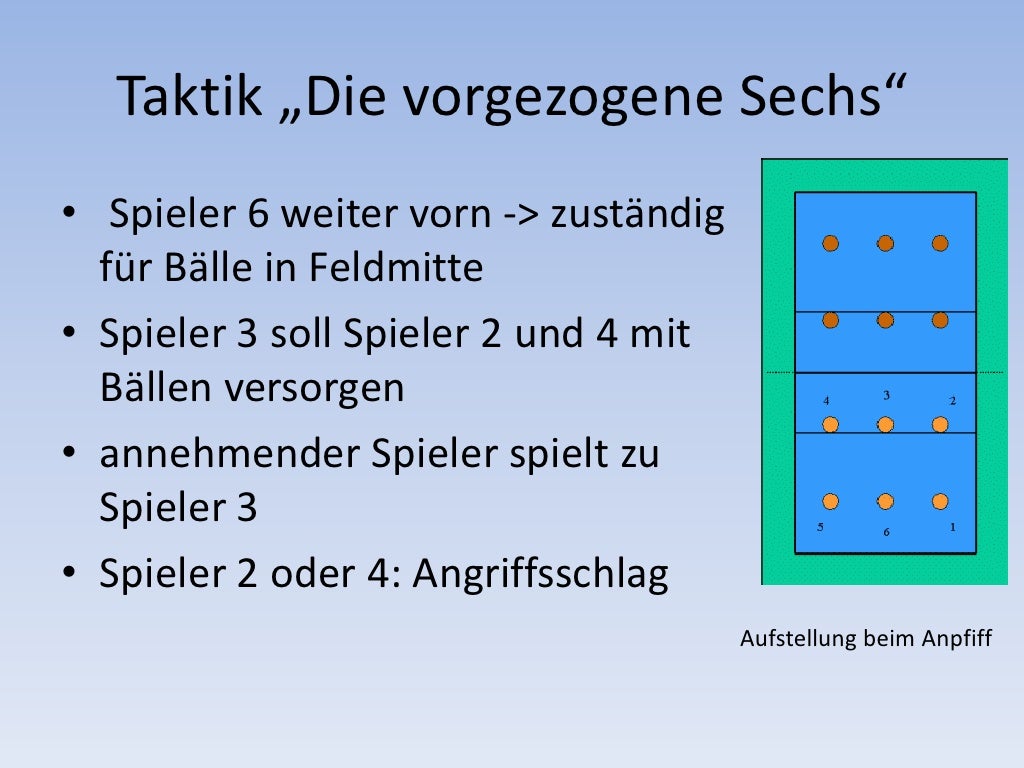 Vortrag volleyball
