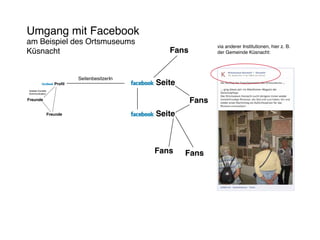 Umgang mit Facebook
am Beispiel des Ortsmuseums                                        via anderer Institutionen, hier z. B.
Küsnacht                                             Fans          der Gemeinde Küsnacht:




                               SeitenbesitzerIn
                      Profil                      Seite
direkter Kontakt
Kommunikation

Freunde                                                     Fans
                   Freunde                        Seite



                                                  Fans    Fans
 