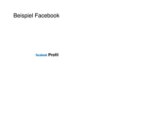 Beispiel Facebook




            Profil
 