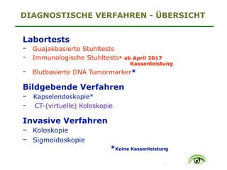 .
DIAGNOSTISCHE VERFAHREN - ÜBERSICHT
Labortests
− Guajakbasierte Stuhltests
− Immunologische Stuhltests* ab April 2017
Kassenleistung
− Blutbasierte DNA Tumormarker*
Bildgebende Verfahren
− Kapselendoskopie*
− CT-(virtuelle) Koloskopie
Invasive Verfahren
− Koloskopie
− Sigmoidoskopie 
*Keine Kassenleistung
 