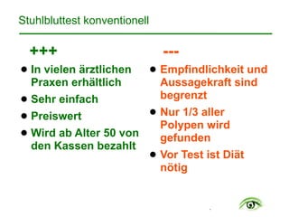 .
Stuhlbluttest konventionell
+++
! In vielen ärztlichen  
Praxen erhältlich
! Sehr einfach
! Preiswert
! Wird ab Alter 50 von
den Kassen bezahlt
---
! Empfindlichkeit und
Aussagekraft sind
begrenzt
! Nur 1/3 aller
Polypen wird
gefunden
! Vor Test ist Diät
nötig
 