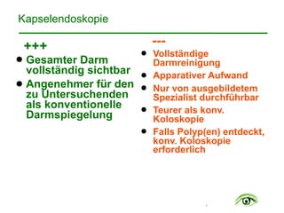 .
Kapselendoskopie
+++
! Gesamter Darm
vollständig sichtbar
! Angenehmer für den
zu Untersuchenden
als konventionelle
Darmspiegelung
---
! Vollständige
Darmreinigung
! Apparativer Aufwand
! Nur von ausgebildetem
Spezialist durchführbar
! Teurer als konv.
Koloskopie
! Falls Polyp(en) entdeckt,
konv. Koloskopie
erforderlich
 