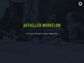 am Praxis-Beispiel s.Oliver Model Star
AKTUELLER WORKFLOW
 