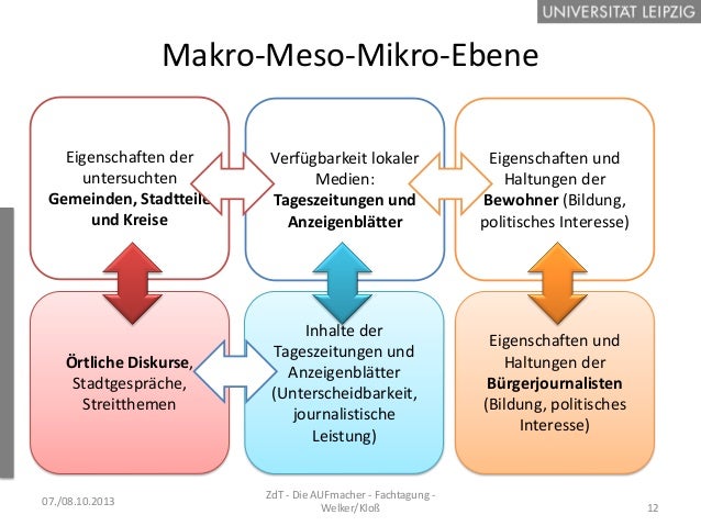 Makro Meso Mikro Ebene Vortrag welker 2013-10-07