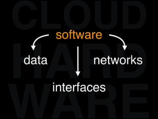 CLOUD
HARD 
WARE
software
data networks
interfaces
 
