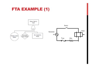 FTA EXAMPLE (1)
 
