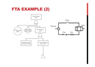 FTA EXAMPLE (2)
 