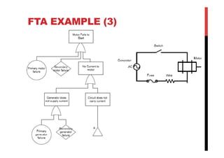 FTA EXAMPLE (3)
 