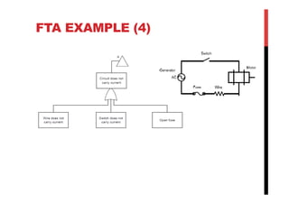 FTA EXAMPLE (4)
 