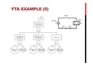 FTA EXAMPLE (5)
 