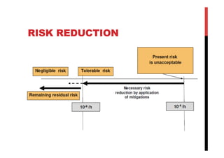 RISK REDUCTION
 