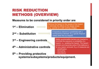 RISK REDUCTION
METHODS (OVERVIEW)
Measures to be considered in priority order are
                             Remove the hazard or the causes of the hazard
                             or eliminate the effects at the design phase
1st – Elimination            (E.g. operate at a safe working voltage).

                                  A hazardous element is substituted with a
2nd   – Substitution              nonhazardous element. E.g. specify fireproof
                                  cables when fire is a hazard.

                                      Safety guards/safety barriers are inserted to
3rd – Engineering controls            minimise the exposure or probability of a
                                      hazard, i.e., isolating the hazard. The hazard
                                      remains and becomes active if the defence is
4th – Administrative controls         for any reason removed. E.g. of measures are
                                      •  simplification
                                      •  decoupling
                                      •  redundancy
5th – Providing protective
      systems/subsystems/products/equipment.
 