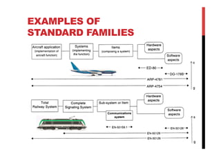 EXAMPLES OF
STANDARD FAMILIES
 