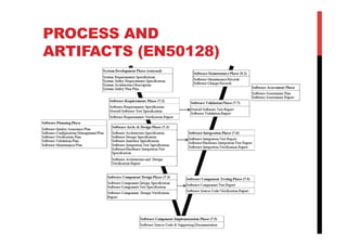 PROCESS AND
ARTIFACTS (EN50128)
 