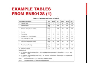 EXAMPLE TABLES
FROM EN50128 (1)
 