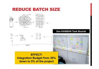 REDUCE BATCH SIZE




                               Use KANBAN Task Boards




           EFFECT:
 Integration Budget from 30%
   down to 5% of the project
 