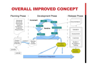 OVERALL IMPROVED CONCEPT
 