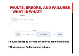 FAULTS, ERRORS, AND FAILURES
 – WHAT IS WHAT?
                    Sub-System



    Fault                Error           Failure




                                             System



            Fault                Error                Failure -> Hazard   Accident




N Faults cannot be avoided but failures can be prevented

N Unrecognised faults become failures
 
