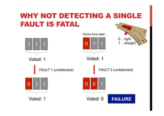 WHY NOT DETECTING A SINGLE
FAULT IS FATAL
                                Some time later…
                                                     0 .. right
 1   1     1                     0    1    1         1 .. straight



 Voted: 1                         Voted: 1

         FAULT 1 (undetected)             FAULT 2 (undetected)



 0   1     1                     0    0    1


 Voted: 1                         Voted: 0         FAILURE
 