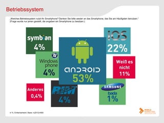 Betriebssystem
 „Welches Betriebssystem nutzt Ihr Smartphone? Denken Sie bitte wieder an das Smartphone, das Sie am Häufigsten benutzen.“
 (Frage wurde nur jenen gestellt, die angaben ein Smartphone zu besitzen.)




 in %, Einfachantwort, Basis: n(2012)=693
 