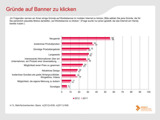Gründe auf Banner zu klicken
 „Im Folgenden nennen wir Ihnen einige Gründe auf Werbebanner im mobilen Internet zu klicken. Bitte wählen Sie jene Gründe, die für
 Sie persönlich plausible Motive darstellen, auf Werbebanner zu klicken.“ (Frage wurde nur jenen gestellt, die das Internet am Handy
 bereits nutzen.)




                                        Neugierde                                                       56
                                                                                                        56

                         kostenlose Produktproben                                            35
                                                                                              37

                        Günstige Produktangebote                                        32
                                                                                   29

                                        Langeweile                                      31
                                                                                       30
             Interessante Informationen über ein                                  28
  Unternehmen, ein Produkt eine Veranstaltung, …                                   30

               Möglichkeit einen Preis zu gewinnen                           24
                                                                            23

                                 Attraktives Design                    18
                                                                      17
   kostenlose Goodies wie gratis Hintergrundbilder,                  16
                               Klingeltöne, Videos                     18

        Möglichkeit, die eigene Meinung zu äußern               11
                                                               10

                                         Sonstiges         6
                                                           7

                                                      0     10       20           30          40   50   60      70       80       90   100

                                                                  2012      2011


 in %, Mehrfachantworten, Basis: n(2012)=638, n(2011)=506
 