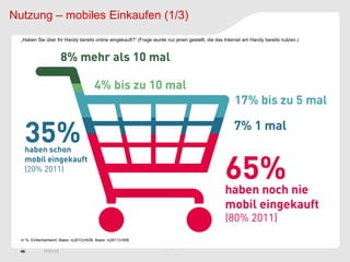Nutzung – mobiles Einkaufen (1/3)
  „Haben Sie über Ihr Handy bereits online eingekauft?“ (Frage wurde nur jenen gestellt, die das Internet am Handy bereits nutzen.)




  in %, Einfachantwort, Basis: n(2012)=638, Basis: n(2011)=506

  40          17/01/13
 