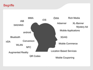 Begriffe



                        MMA                 ÖWA           Rich Media
                                    iOS
                 IAB
                                               Adserver       XL-Banner
        SMS/MMS
                                                                 Mystery Ad
                                                  Mobile Applications
                   android

     Bluetooth                                    3G/4G
 irDA              Conversion
                                                 Mobile Commerce
           WLAN
                       NFC
                                          Location Based Services
   Augmented Reality
                         QR Codes
                                              Mobile Couponing
 