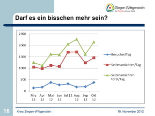 Darf es ein bisschen mehr sein?




16   Kreis Siegen-Wittgenstein         19. November 2012
 
