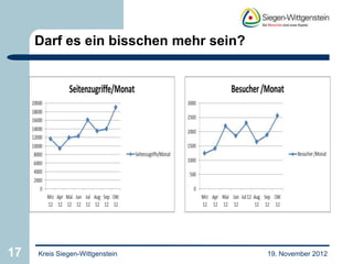 Darf es ein bisschen mehr sein?




17   Kreis Siegen-Wittgenstein         19. November 2012
 