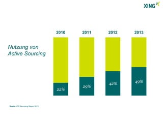 Nutzung von 
Active Sourcing 
22% 
29% 
42% 
49% 
2010 2011 2012 2013 
Quelle: ICR Recruiting Report 2013 
 