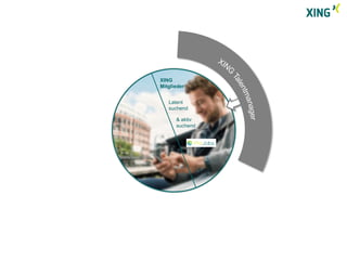 Jobsuchende - SEO 
XING 
Mitglieder 
Latent 
suchend 
& aktiv 
suchend 
 